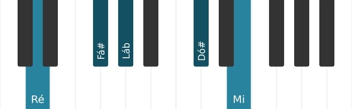 Voz de piano do acorde Ré Maior nona bemol quinta - 0