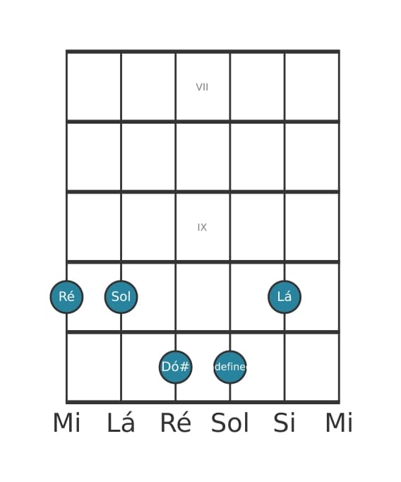 Voz de guitarra #1 do acorde Ré Maior nona suspenso quarta