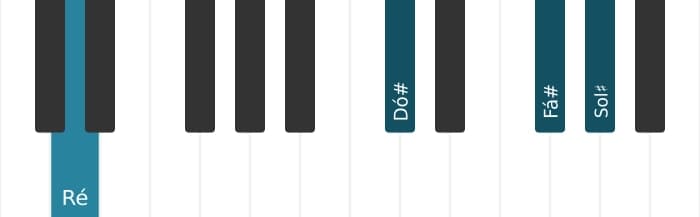 Voz de piano do acorde Ré Maior nona sustenido decimaprimeira - 3