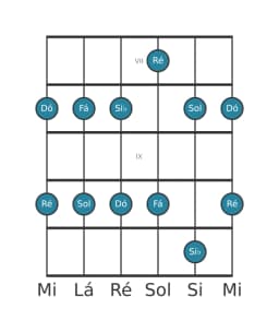 Escala de guitarra para Ré Malkos Raga na posição 6