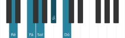 Escala de piano para Ré Malkos Raga