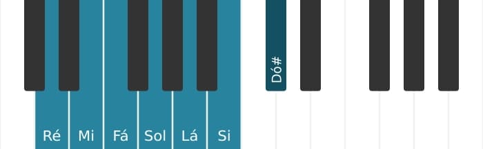 Escala de piano para Ré Melodica Menor