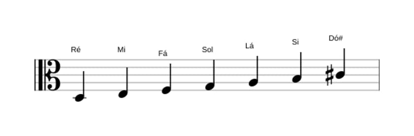 Partituras da escala Ré Melodica Menor em três oitavas (3)