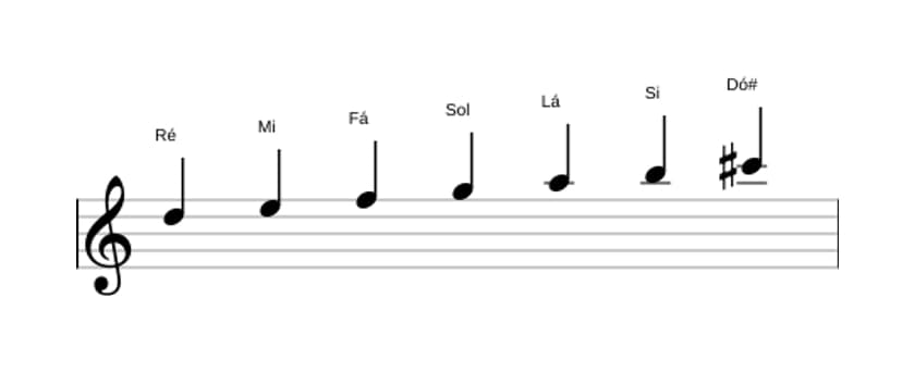 Partituras da escala Ré Melodica Menor em três oitavas (5)