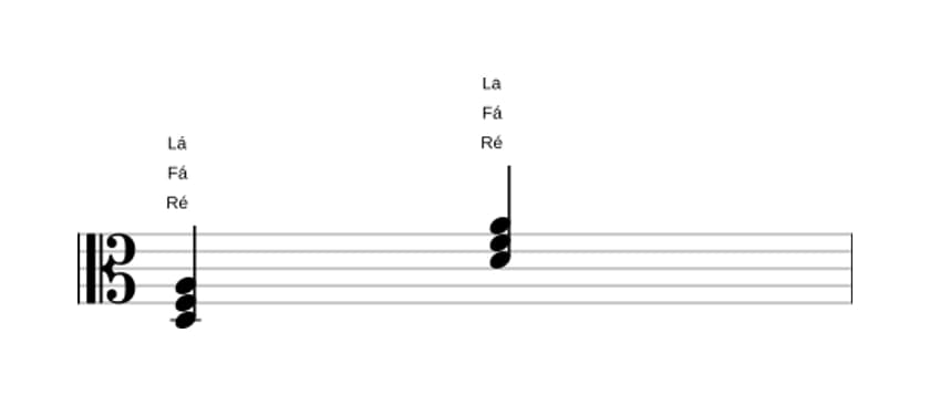 Partituras de Ré Menor em três oitavas (3)