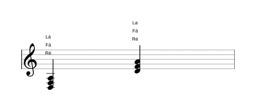 Partituras de Ré Menor em três oitavas (3)