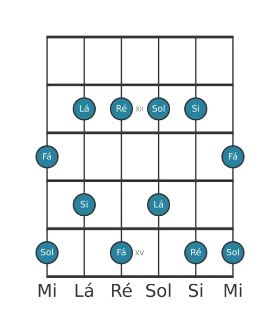 Escala de guitarra para Ré Menor seis Pentatonica na posição 10