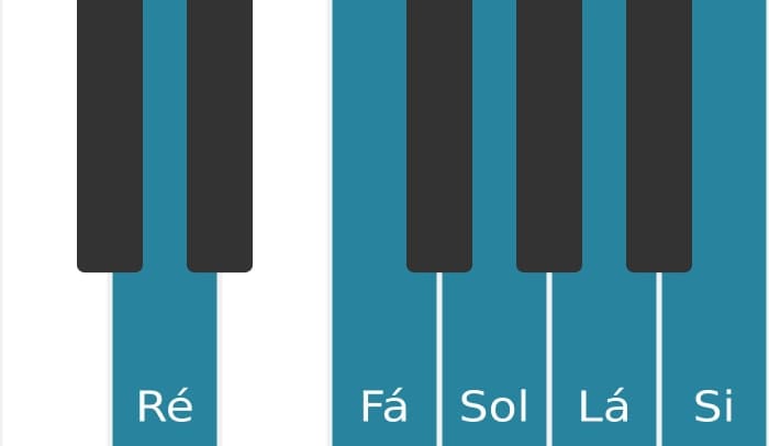 Escala de piano para Ré Menor seis Pentatonica