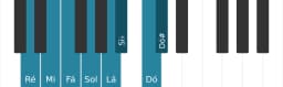 Escala de piano para Ré Menor Bebop