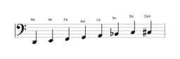 Partituras da escala Ré Menor Bebop em três oitavas (2)