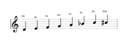 Partituras da escala Ré Menor Bebop em três oitavas (4)