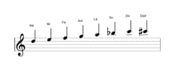 Partituras da escala Ré Menor Bebop em três oitavas (5)