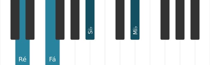Voz de piano do acorde Ré Menor bemol sexta bemol nona - 0