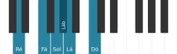 Escala de piano para Ré Menor Blues