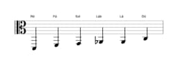 Partituras da escala Ré Menor Blues em três oitavas (2)
