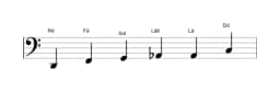 Partituras da escala Ré Menor Blues em três oitavas (2)
