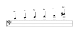 Partituras da escala Ré Menor Hexatonica em três oitavas (4)
