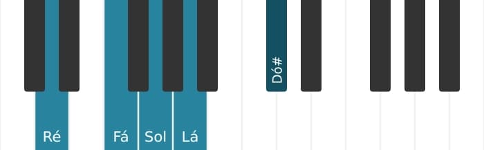 Escala de piano para Ré Menor Maior 7 Pentatonica