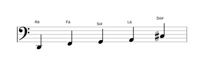 Partituras da escala Ré Menor Maior 7 Pentatonica em três oitavas (2)