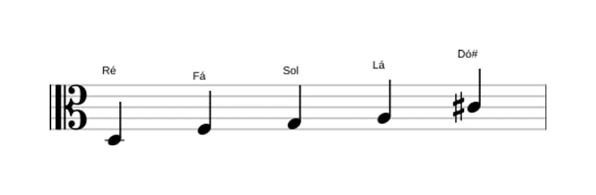 Partituras da escala Ré Menor Maior 7 Pentatonica em três oitavas (3)