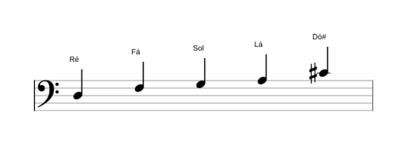 Partituras da escala Ré Menor Maior 7 Pentatonica em três oitavas (3)