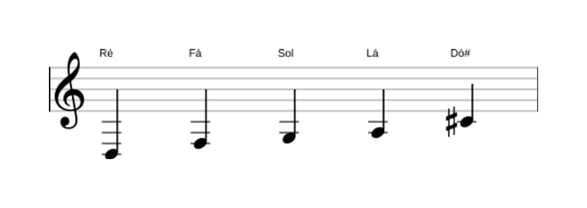 Partituras da escala Ré Menor Maior 7 Pentatonica em três oitavas (3)