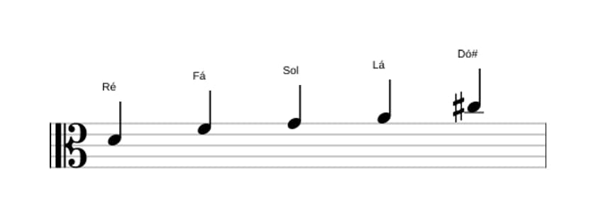 Partituras da escala Ré Menor Maior 7 Pentatonica em três oitavas (4)