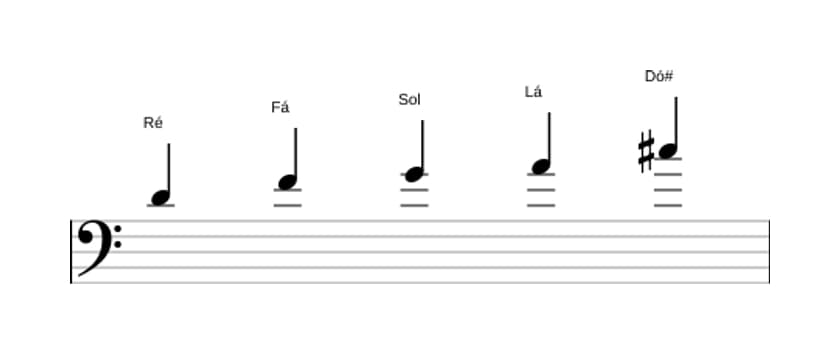 Partituras da escala Ré Menor Maior 7 Pentatonica em três oitavas (4)