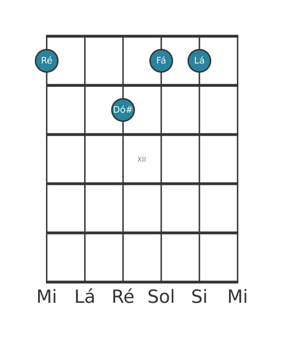 Voz de guitarra #0 do acorde Ré Menor maior setima