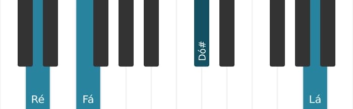 Voz de piano do acorde Ré Menor maior setima - 2