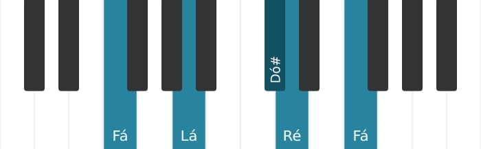 Voz de piano do acorde Ré Menor maior setima - 3