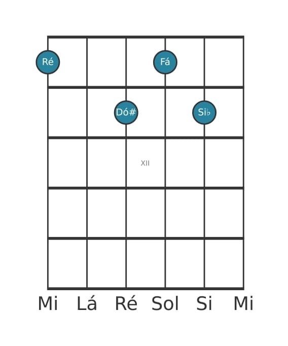 Voz de guitarra #1 do acorde Ré Menor maior setima bemol sexta