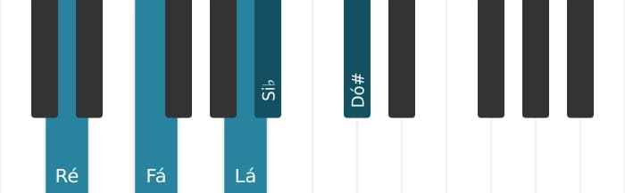 Voz de piano do acorde Ré Menor maior setima bemol sexta - 0
