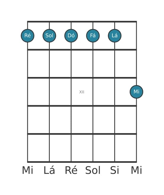 Voz de guitarra #1 do acorde Ré Menor decimaprimeira