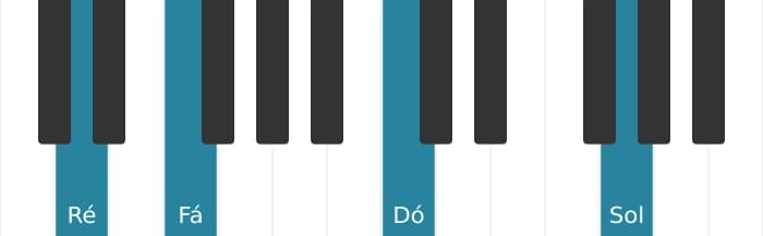 Voz de piano do acorde Ré Menor decimaprimeira - 0