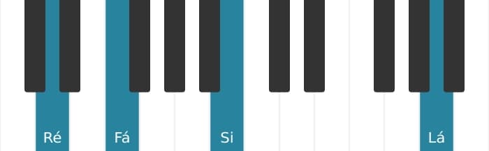 Voz de piano do acorde Ré Menor sexta - 2