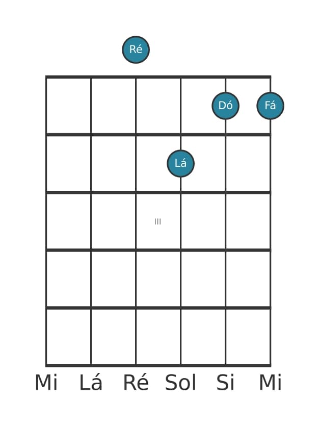 Voz de guitarra #0 do acorde Ré Menor com sétima menor