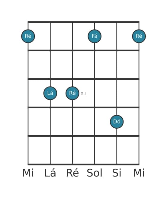 Voz de guitarra #3 do acorde Ré Menor com sétima menor
