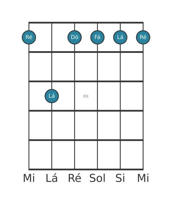 Voz de guitarra #6 do acorde Ré Menor com sétima menor