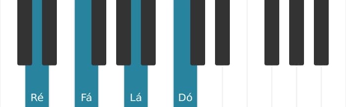 Voz de piano do acorde Ré Menor com sétima menor - 0