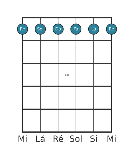 Voz de guitarra #0 do acorde Ré Menor setima adicionada decimaprimeira