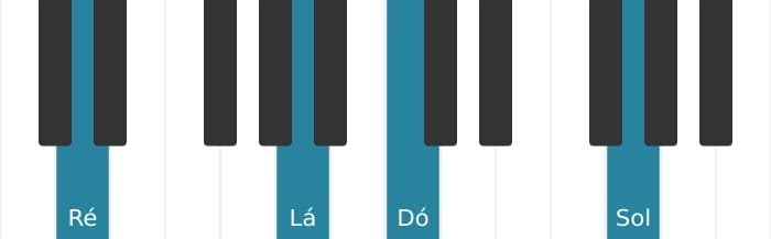 Voz de piano do acorde Ré Menor setima adicionada decimaprimeira - 1