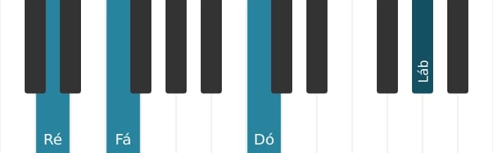 Voz de piano do acorde Ré Menor setima bemol quinta - 2