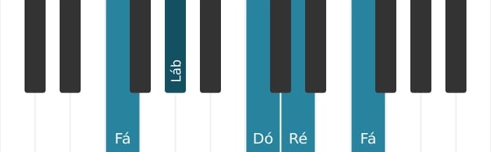 Voz de piano do acorde Ré Menor setima bemol quinta - 3