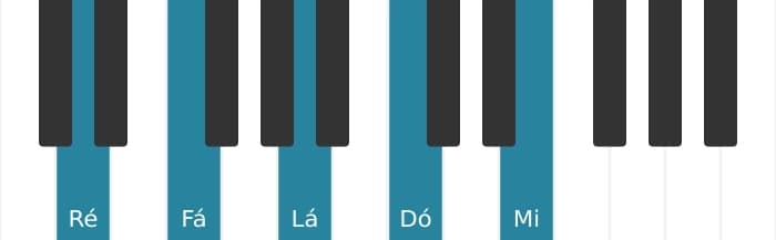 Voz de piano do acorde Ré Menor nona - 0