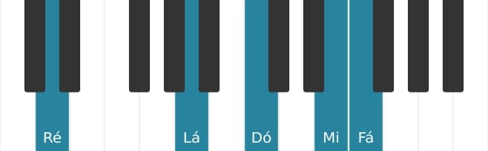 Voz de piano do acorde Ré Menor nona - 1