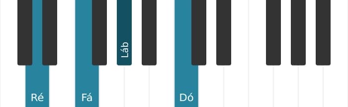 Voz de piano do acorde Ré Menor nona bemol quinta - 1
