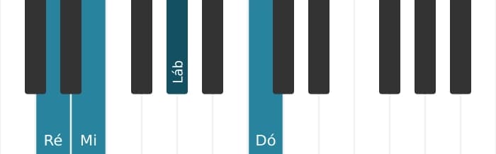 Voz de piano do acorde Ré Menor nona bemol quinta - 2
