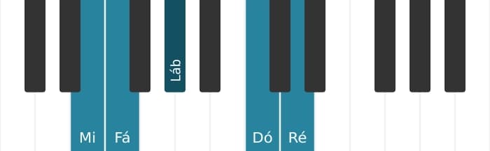 Voz de piano do acorde Ré Menor nona bemol quinta - 3