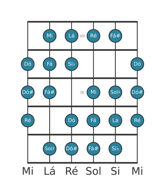 Escala de guitarra para Ré Messiaen's Mode 3 na posição 6